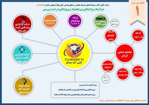 اطلاع رسانی شماره 1