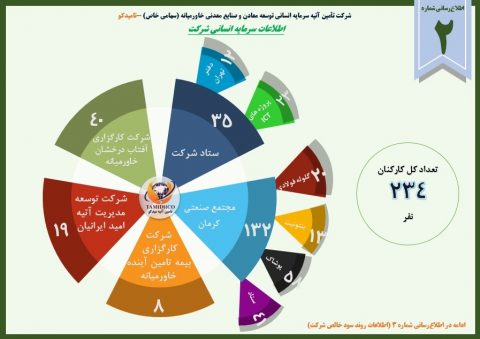 اطلاع رسانی شماره 2