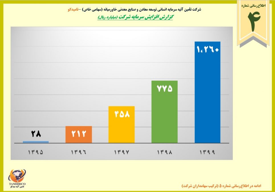 اطلاع رسانی شماره 4