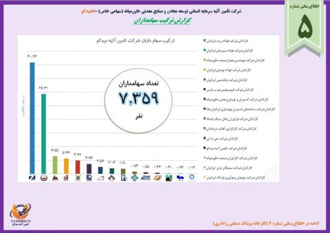 اطلاع رسانی شماره 5