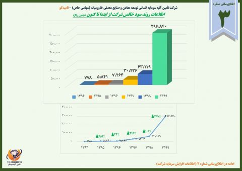 اطلاع رسانی شماره 3