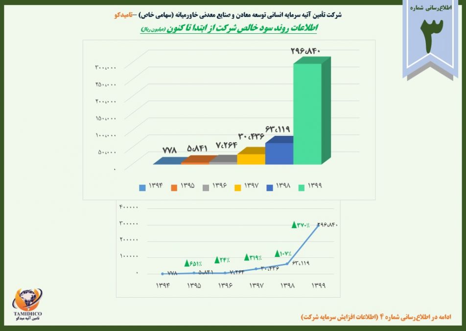 اطلاع رسانی شماره 3