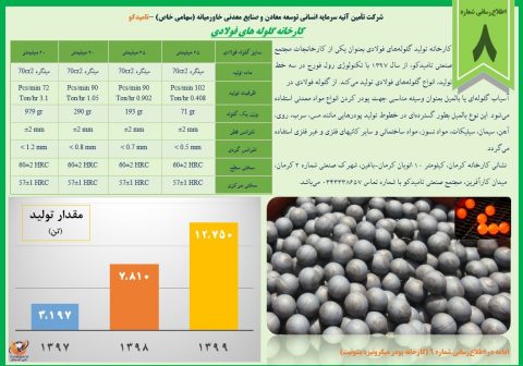 اطلاع‌رسانی شماره 8