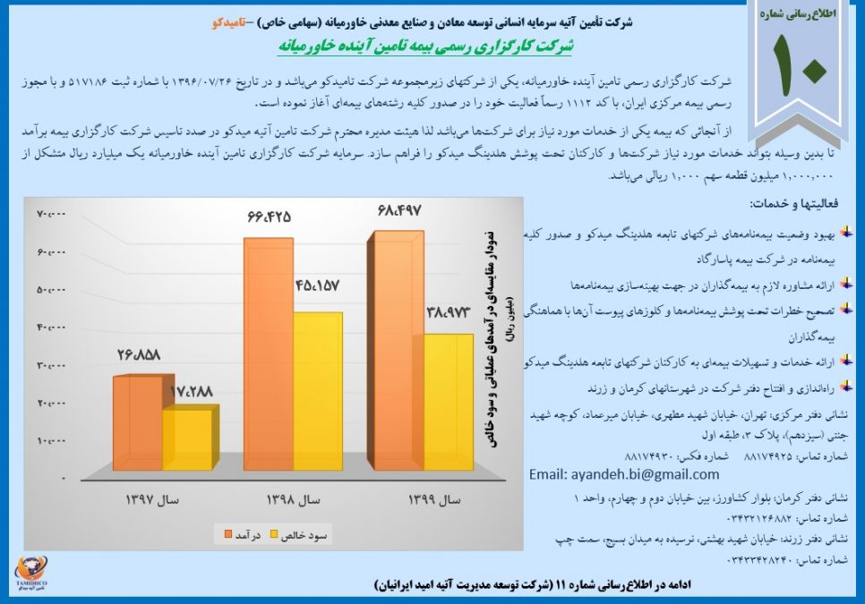 اطلاع‌رسانی شماره 10