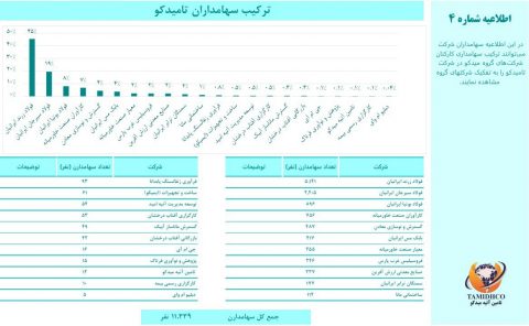 اطلاعیه شماره 4