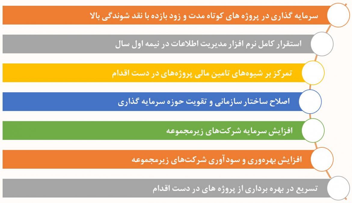 سیاستهای کلی شرکت تامیدکو در سال 1405